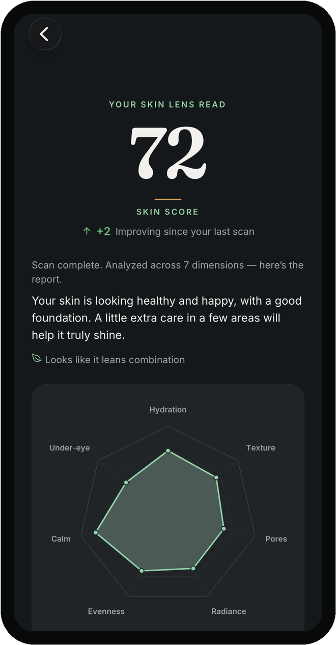 Sangam Skin — the Skin Lens result: a skin score of 72 and a seven-dimension skin radar